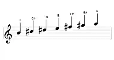 Sheet music of the B mixolydian scale in three octaves